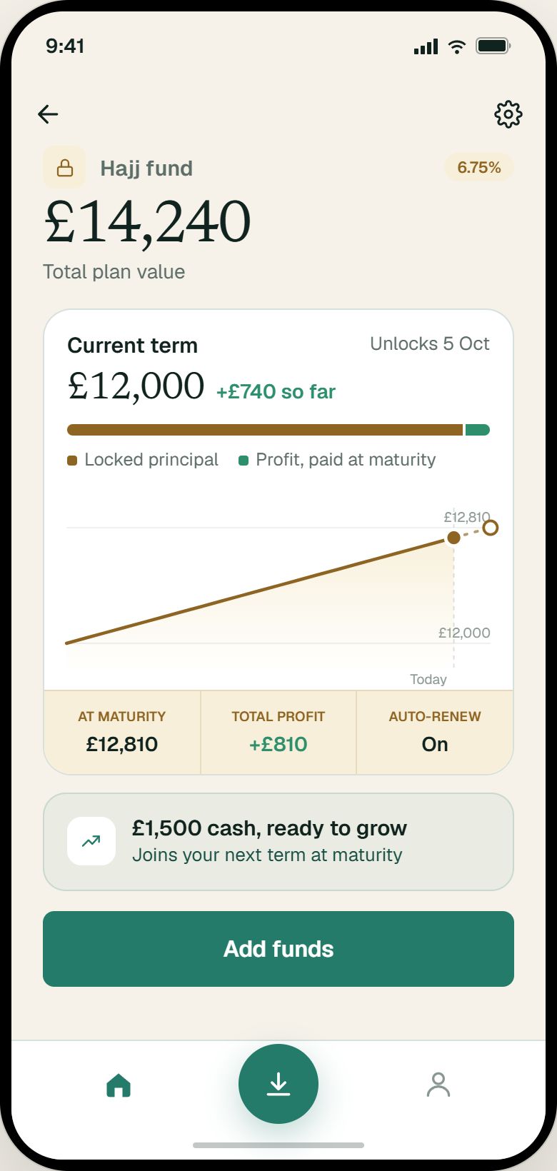 COCOA Hajj fund plan showing its 6.75% term, profit progress and maturity information. Example figures.